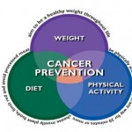 cancer-prevention